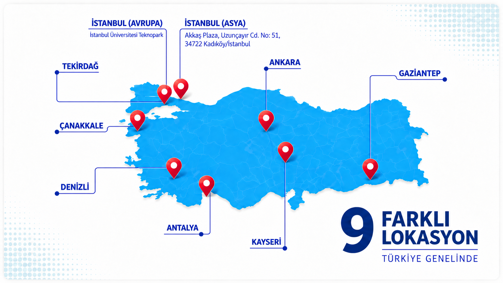 Akkaş Group 9 farklı lokasyon