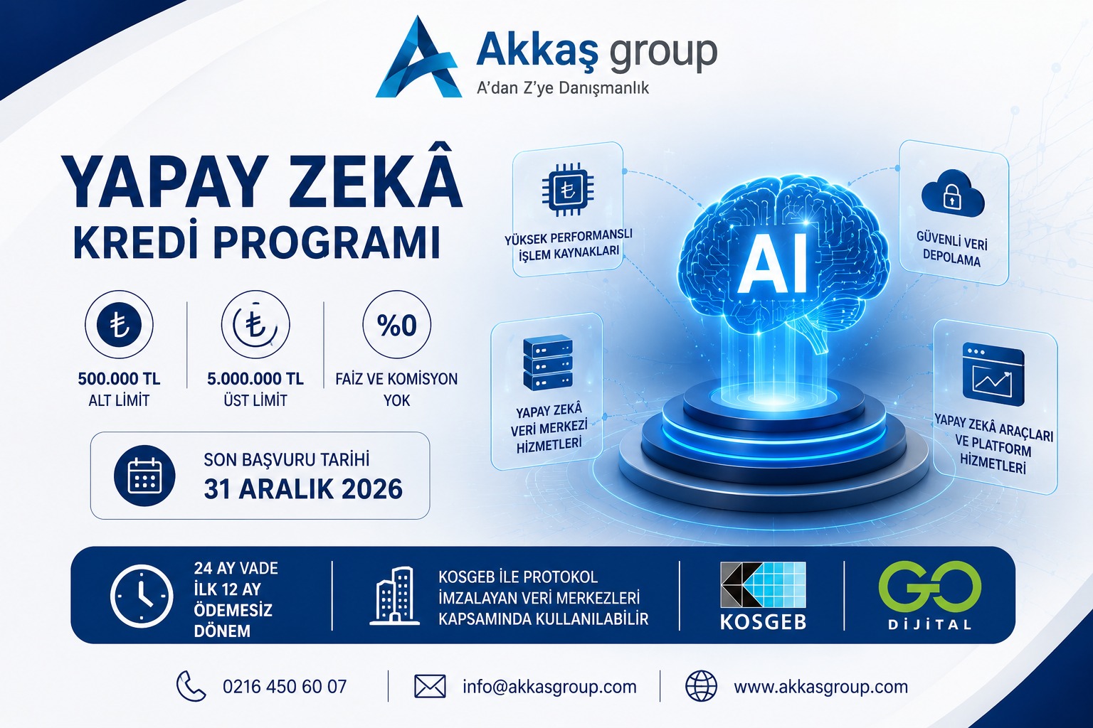 Yapay Zeka Kredi Programı